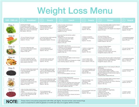 Quick Weight Loss Diet Plan | Weight Loss Tips