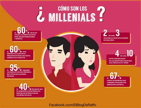 ¿Quienes son los millennials? ~ El Blog de Raffo Trucíos