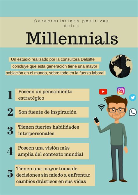 ¿Quiénes son los millennials?   elucabista.com