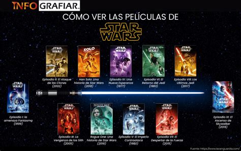 ¿Quieres ver las películas de Star Wars pero no sabes por donde empezar ...