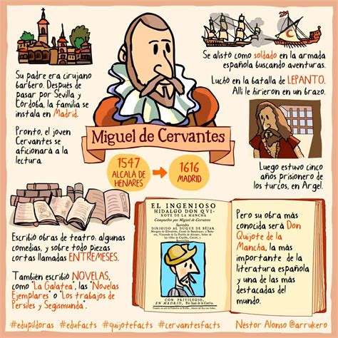Quijote facts – Néstor Alonso