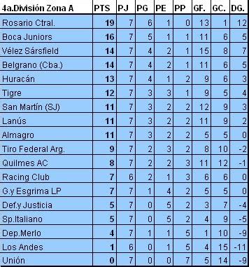 Quilmes AC  Inferiores Juveniles e Infantiles de Afa y Liga ...