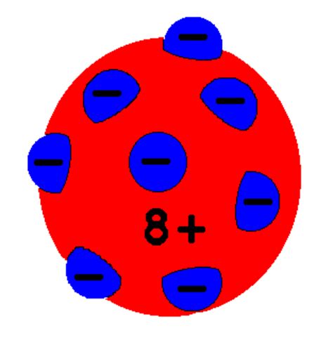 Quimiapuntes: Modelo atómico de Thomson