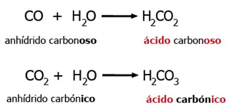 Química 1 2: Oxigeno sobre los Elementos  1.2