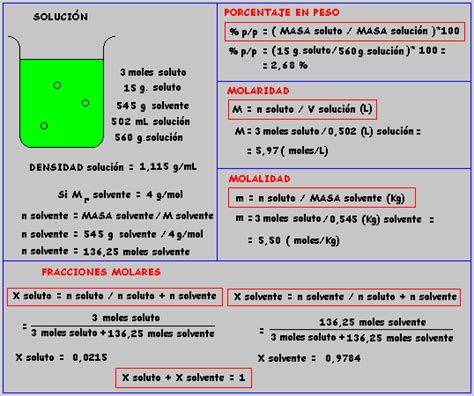 Química Inorgánica : Práctica No. 4 Preparación de soluciones de ...