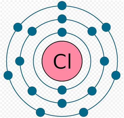 Química, modelo de Bohr, átomo, electrón, capa de ...