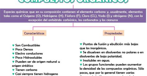 QUIMICA ORGANICA: CARACTERISTICAS DE LOS COMPUESTOS ORGANICOS