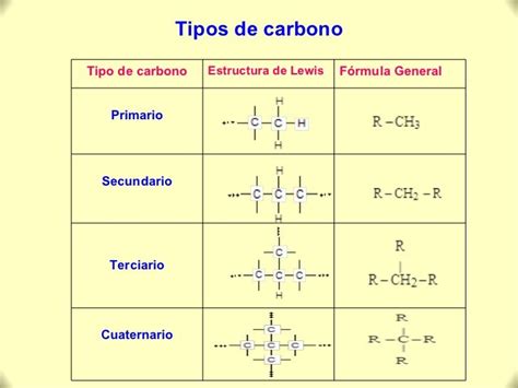 Química Orgánica. Carbono