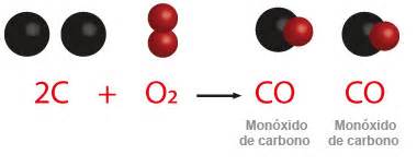 Química: Oxigeno componente activo del aire