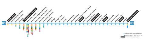 R1: Molins de Rei   Maçanet Massanes   Transportes de Barcelona