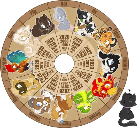 Rabbit  Chinese Zodiac    Zerochan Anime Image Board