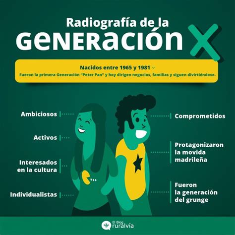 Radiografía de la Generación X | ruralvía