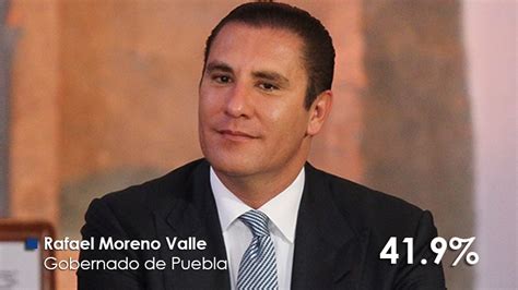 Rafael Moreno Valle se encuentra entre los tres mejores gobernadores de ...
