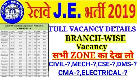 Railway JE 2019 BRANCH WISE VACANCY सभी ZONE का TRADE WISE ...