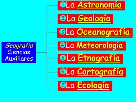 Ramas Auxiliares De La Geografia   abstractor