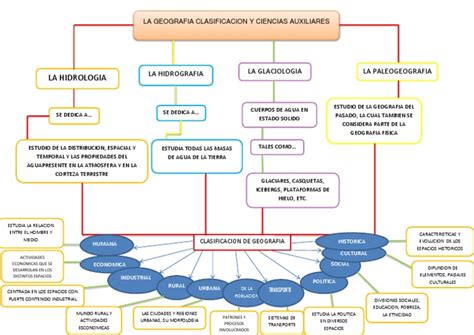 Ramas Auxiliares De La Geografia   abstractor