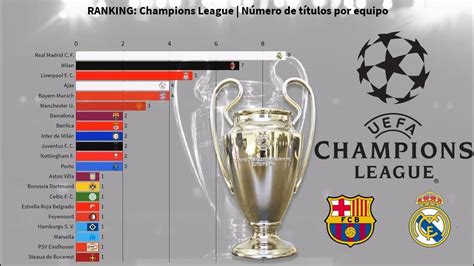 RANKING: Champions League | Número de títulos por equipo   YouTube