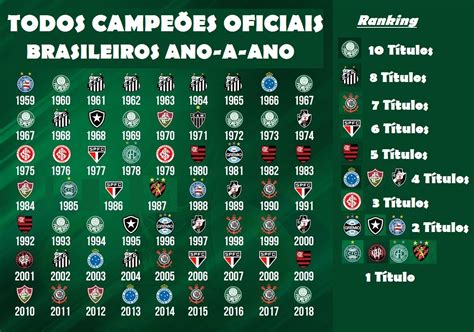 Ranking de todos los majores campeones de la Serie A de... en Taringa!