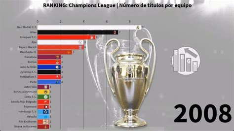 Ranking Equipos Ganadores Champions League | Actualizado noviembre 2022