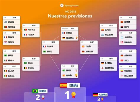 Razones por las que España puede ganar el Mundial 2018