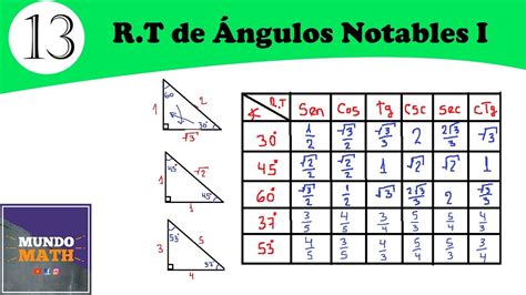 Razones Trigonométricas de Ángulos Notables I   YouTube