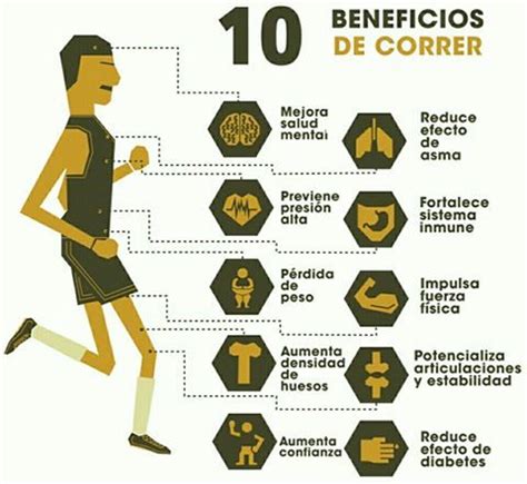Re Corriendo el Mundo del Deporte: 10 Beneficios de Correr ...