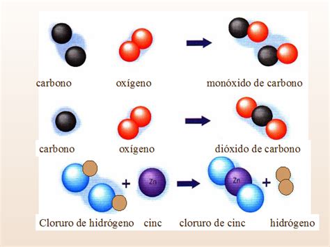 Reacciones químicas II   Monografias.com