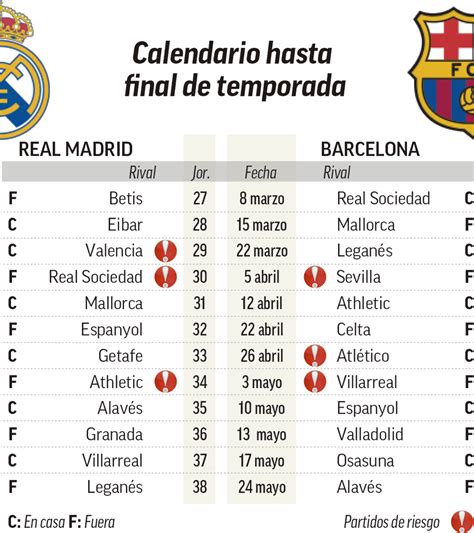 Real Madrid Barcelona | El Clásico: El calendario de Real Madrid y ...