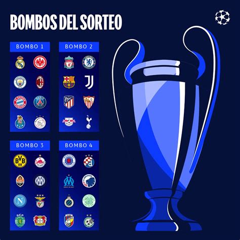 Real Madrid en Champions League 2022 2023: rivales de fase de grupos en ...