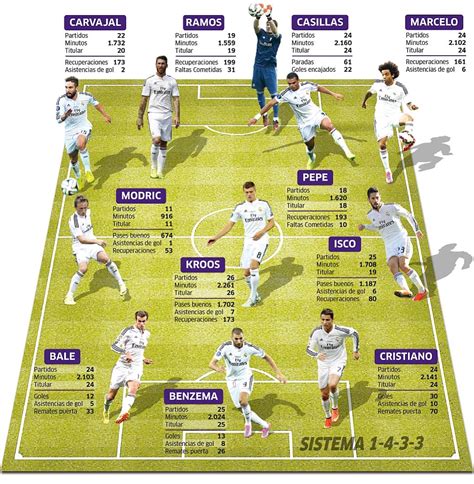 Real Madrid: Real Madrid: A stellar line up   MARCA.com