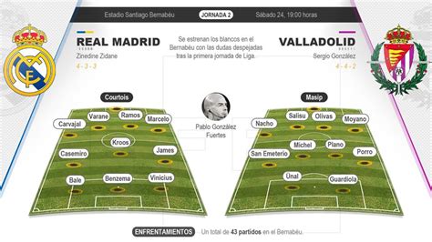 Real Madrid   Real Valladolid: horario y dónde ver el ...