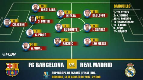 Real Madrid Vs Barcelona Legends Alineaciones   Mobile Legends