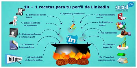 Recetas para tu perfil de Linkedin   Inphographic  | Blog ...