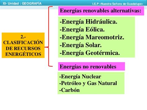 Recursos energéticos