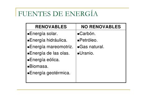 Recursos Energéticos