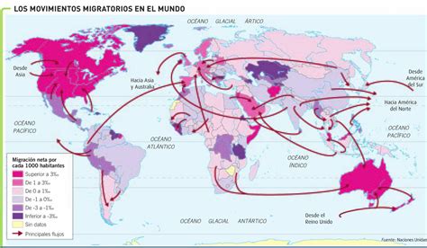 Recursos Geografía BI   Los movimientos migratorios