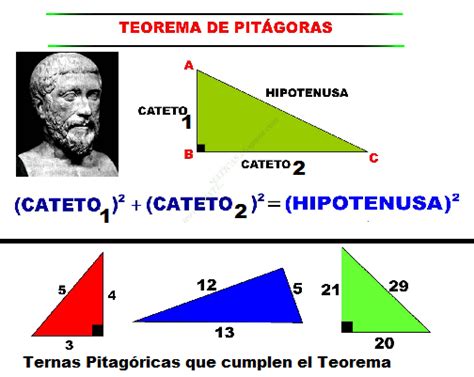 Recursos Matemáticos: Teorema  Particular  de Pitágoras