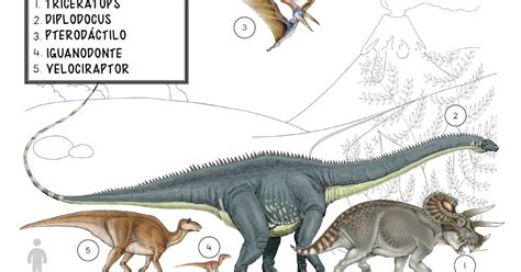 RECURSOS y ACTIVIDADES para Educación Infantil: Cartel de Dinosaurios ...