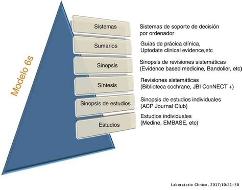 Recursos y fuentes de infomación útiles en la práctica de la medicina ...