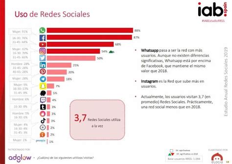 Redes sociales más utilizadas en España en 2019, datos de ...