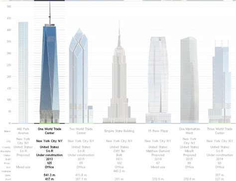 RedJediEvolution.com: SIMBOLOGÍA • Re: One World Trade Center ...