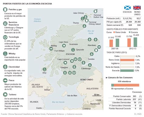 Referéndum en Escocia: Puntos fuertes de la economía ...