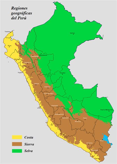 REGIONES DEL PERU   Mind Map