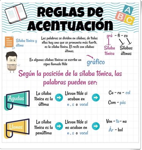 Reglas de acentuación   Infografía de Lengua Española de ...