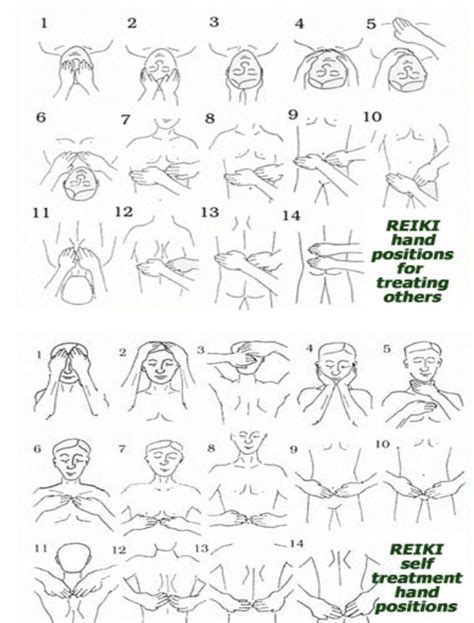 Reiki Hand Positions | Natalie Berthold