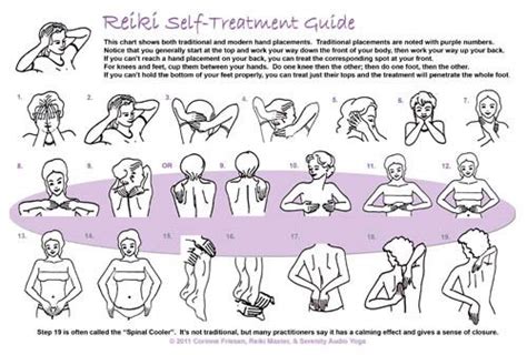 reiki hand positions self treatment chart   Google Search ...