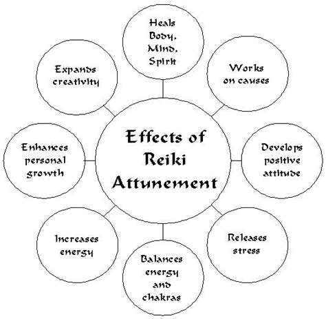 Reiki One Classes in Prescott, AZ! | Attuned Master Energy ...