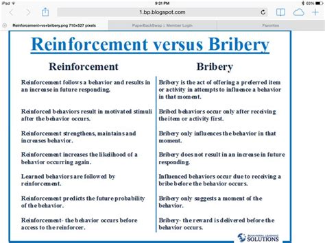 Reinforcement vs Bribery | Applied behavior analysis ...