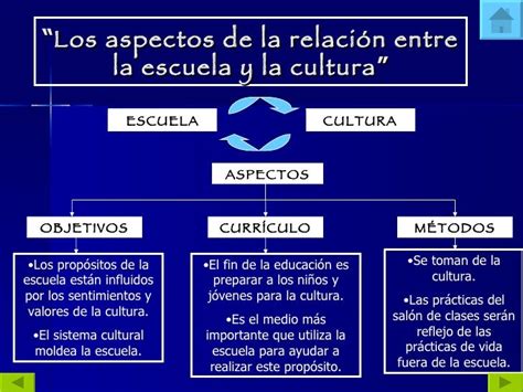 Relacion entre la cultura y la educacion