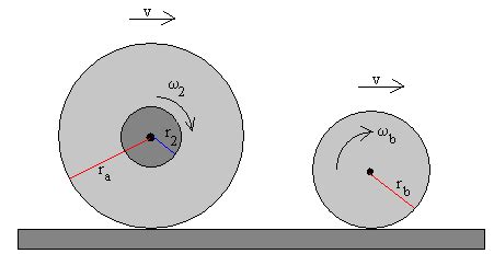 Relación entre las magnitudes angulares y lineales